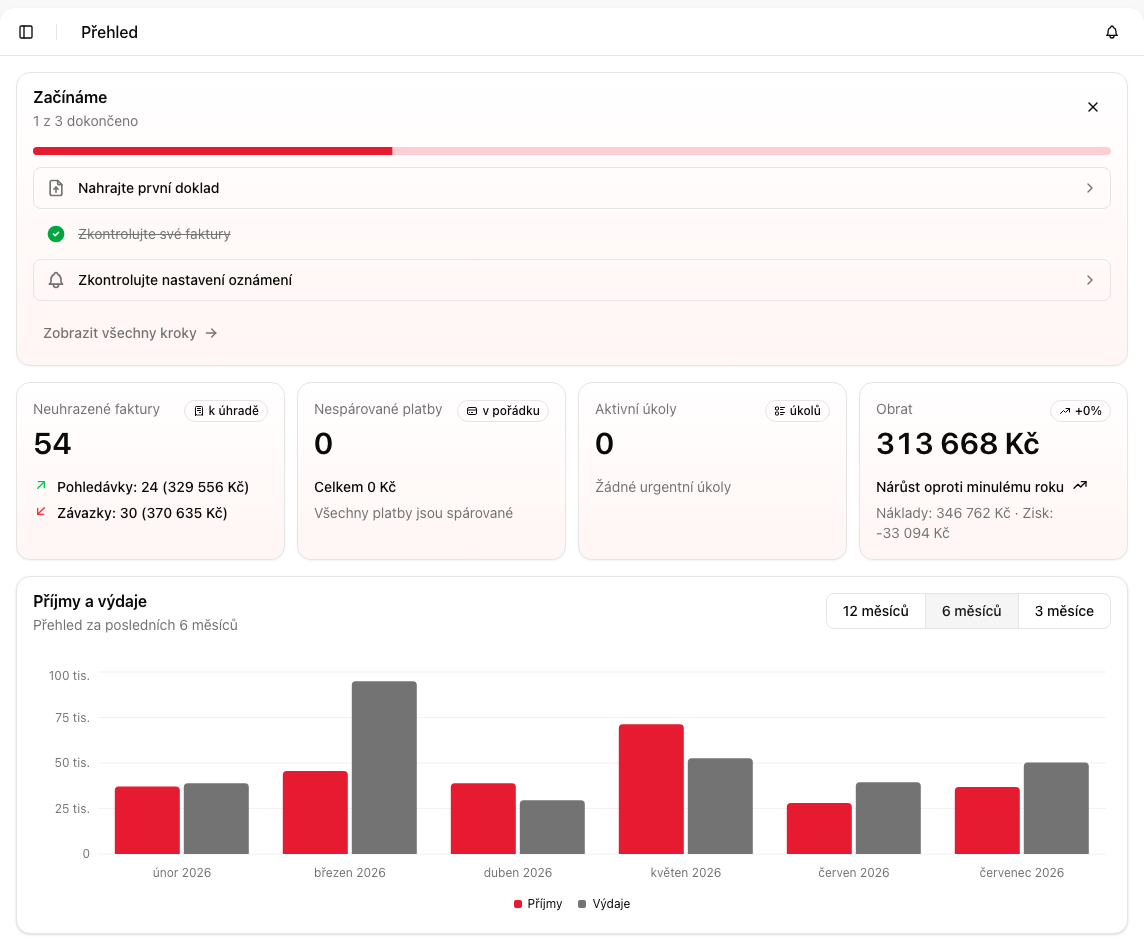 Dashboard podnikatele s finančním souhrnem, úkoly a termíny