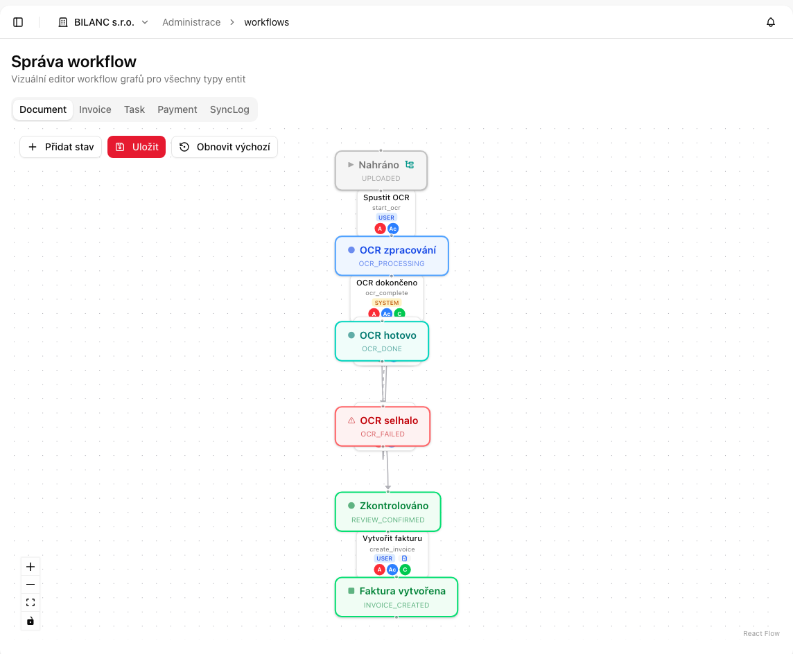 Vizuální editor stavů a přechodů schvalovacího workflow